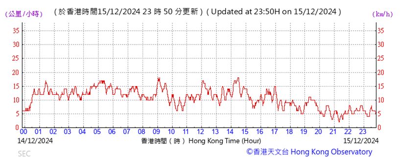 A graph showing the time
Description automatically generated